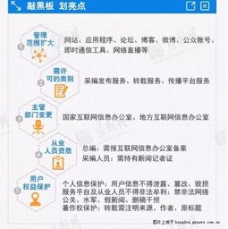 《互聯網新聞信息服務管理新規》新在哪里？