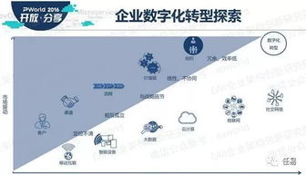 傳統(tǒng)行業(yè)為何必須擁抱產(chǎn)業(yè)互聯(lián)網(wǎng)與互聯(lián)網(wǎng)信息服務
