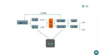 互聯(lián)網(wǎng)時代的法媒 用心連接，服務湖北法律人