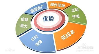 探索主流互聯(lián)網(wǎng)營(yíng)銷方式 賦能企業(yè)與用戶的信息服務(wù)橋梁