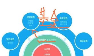 關(guān)于芝麻分的常見誤區(qū)，及快速脫穎而出的技巧，看過來！