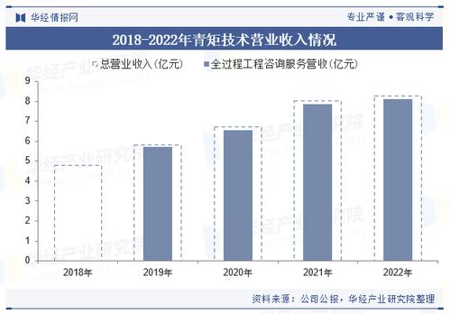 中國工程造價咨詢行業政策 市場規模 市場結構 重點企業及趨勢分析 圖