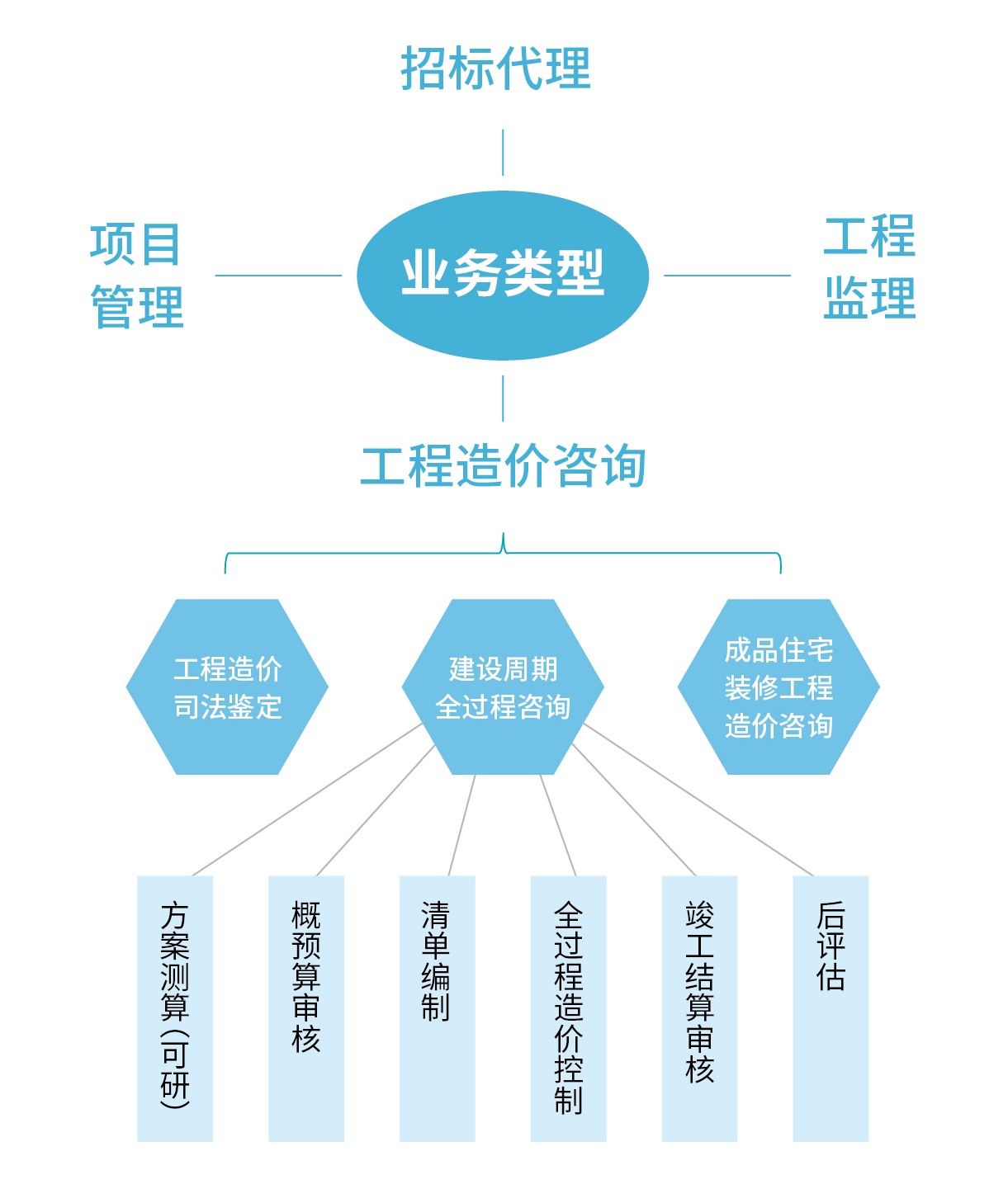 四川中砝 做扎根企業的工程咨詢