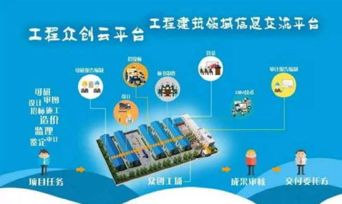 開發商手里的五證齊全，到底是指哪五證？尤其這四個字不容忽視——建筑、造價的雙保險